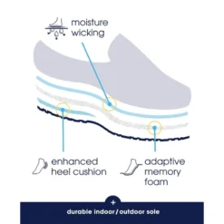 Isotoner Men's Logan Hoodback Slippers -Georgia Shoes Shop GUEST 5e33e228 8e73 45eb bf0e 488b77f543ae